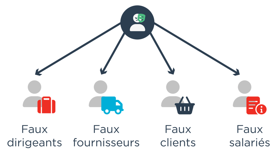 GraydonCreditsafe Check IBAN - faux contacts