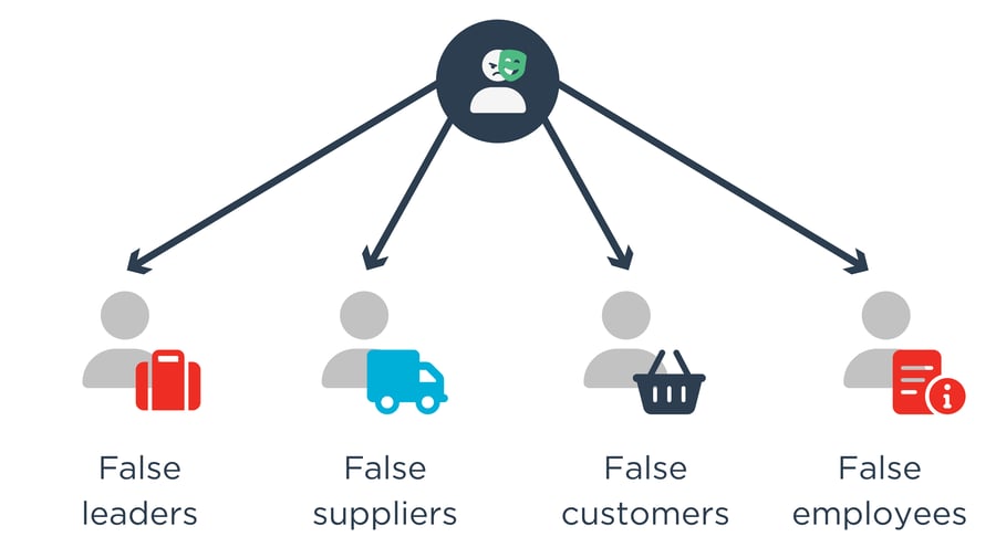 GraydonCreditsafe IBAN Check - false contacts