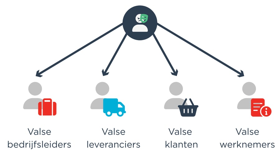 GraydonCreditsafe IBAN Check op valse of fictieve contacten