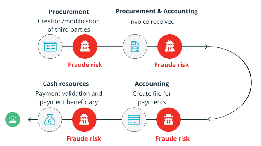GraydonCreditsafe IBAN Check order-to-cash / purchase-to-pay