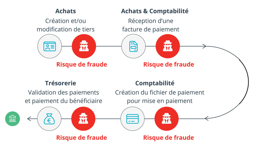 GraydonCreditsafe Check IBAN order-to-cash / purchase-to-pay