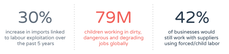 Child Labour Stats