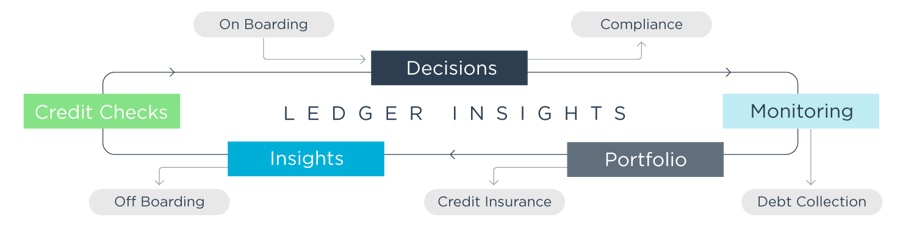 Ledger Insights