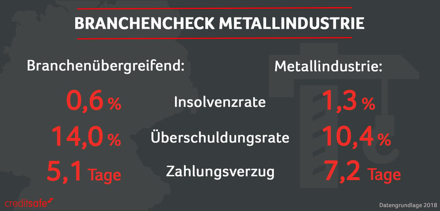 Branchencheck Metallindustrie