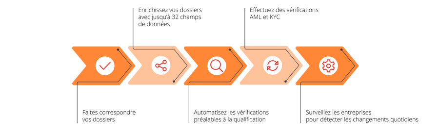 process-integration-hubspot