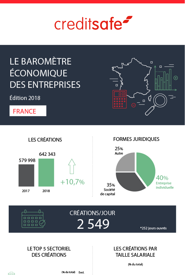 extrait baromètre france 2018