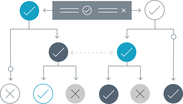 connect API decision engine