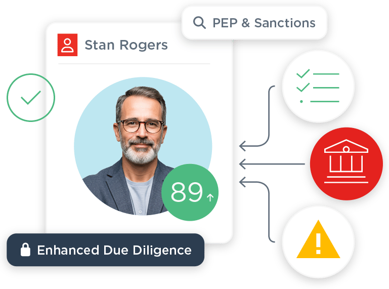 Interface showing enhanced due diligence checks including PEP and sanctions screening, risk indicators, and verification for an individual profile.