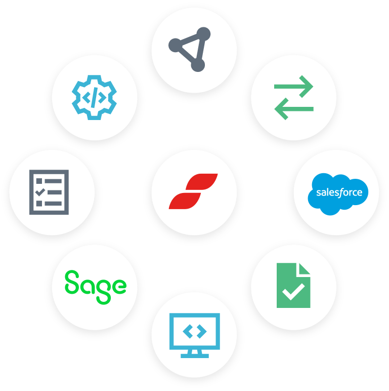 Visual showing Creditsafe integrations with business platforms such as Salesforce and Sage to support automated workflows.