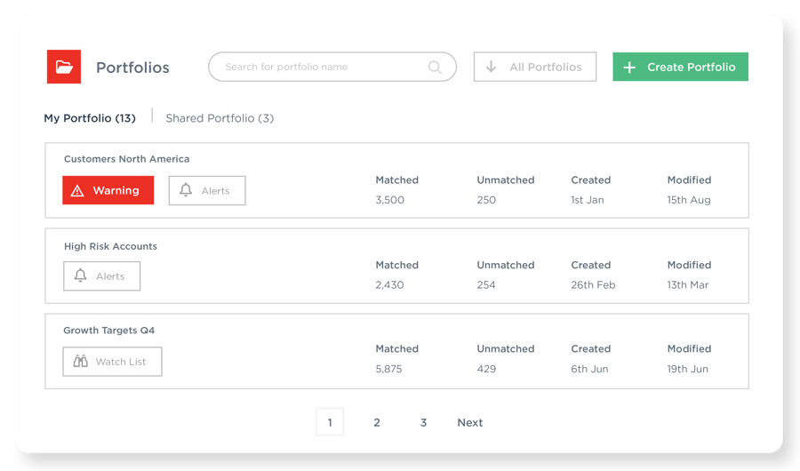Data Studio Insights