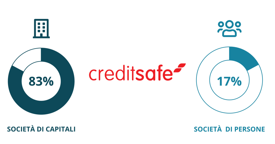 Creditsafe Italia