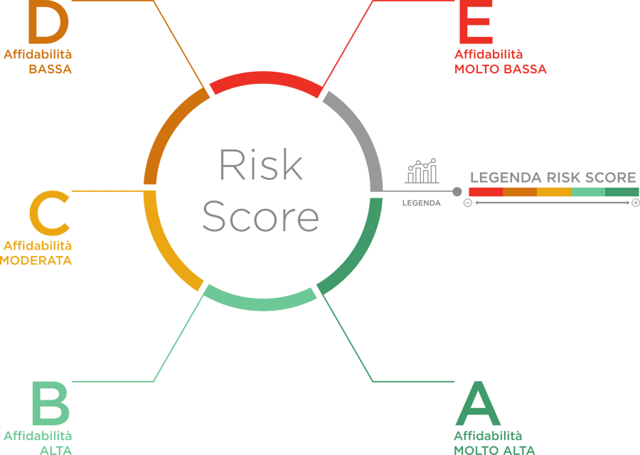 Risk Score