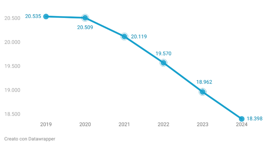 Numero di imprese settore ferramenta