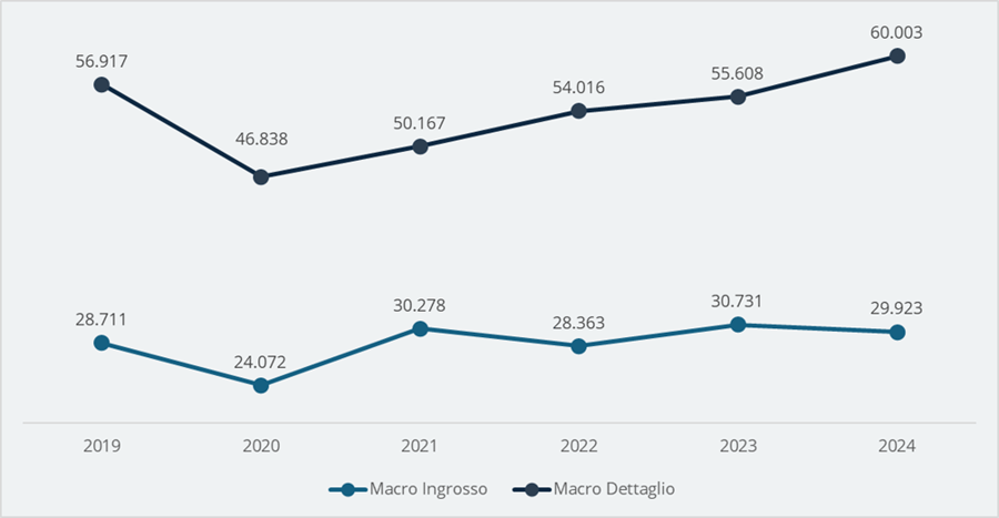 chiusure aziendali settore ferramenta