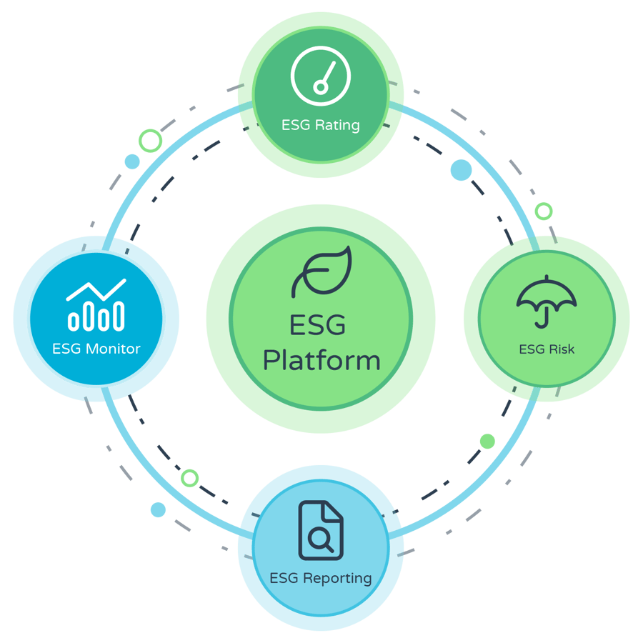 ESG Platform