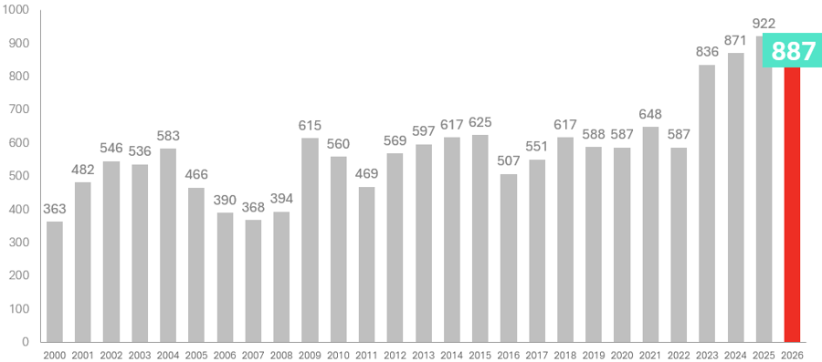 konkursstatistik