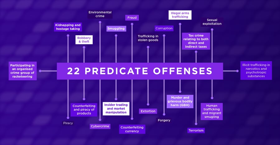 22 Predicate Offenses 