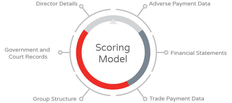 Scoring Model