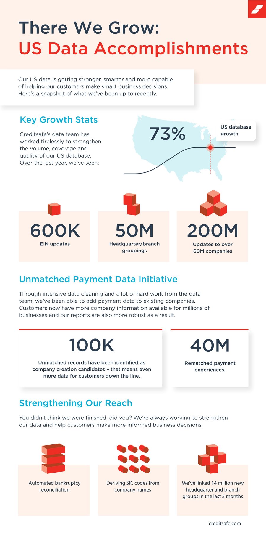 US Data Accomplishments Infographic