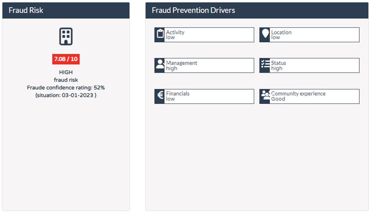 Fraud Risk & Fraud Risk Drivers
