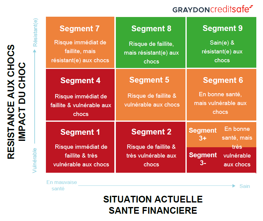 Résistance aux chocs - grille de 9