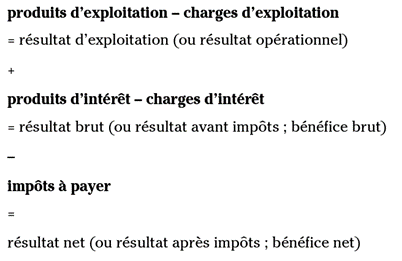 Calculer le résultat net d'une entreprise