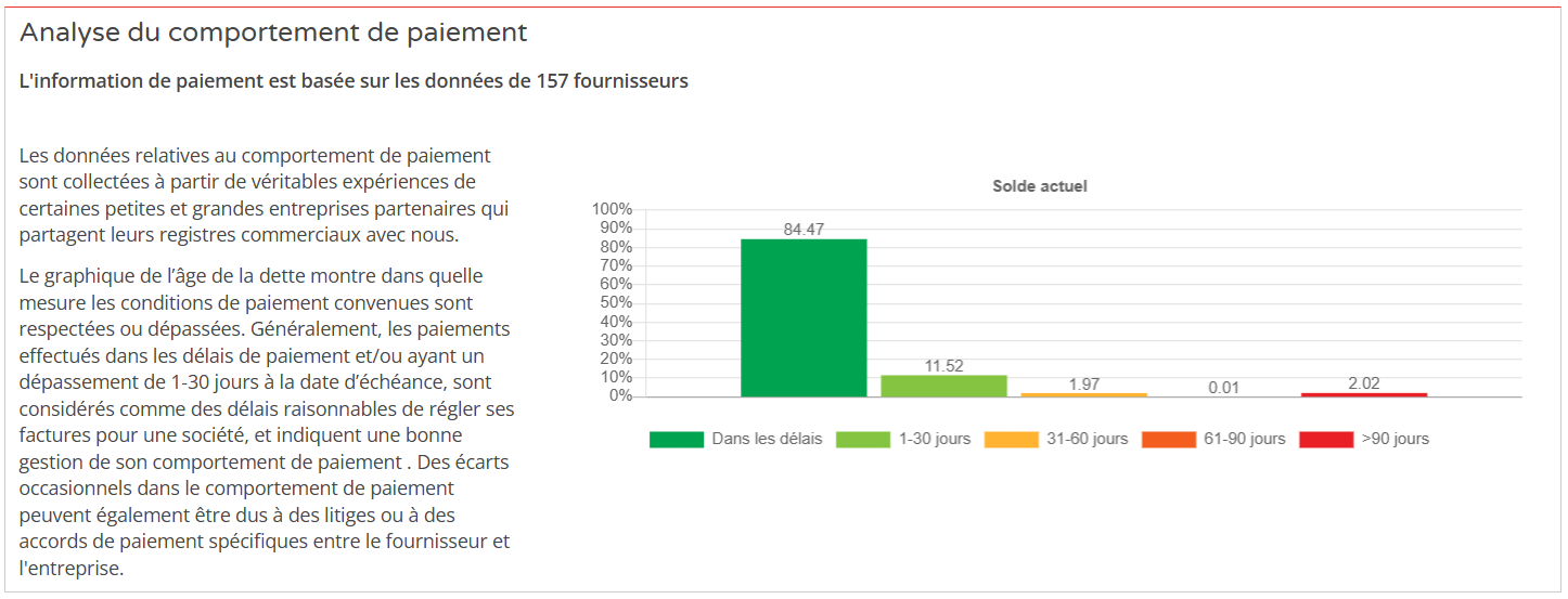 Analyse du comportement de paiement
