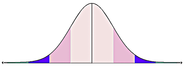 Gausscurve - La courbe de Gauss - Gauss curve