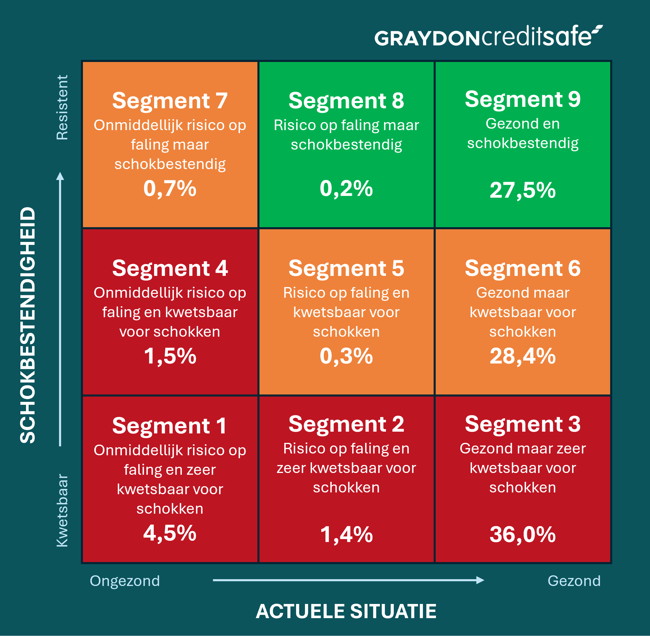 Maakindustrie 9-grid > 50 werknemers