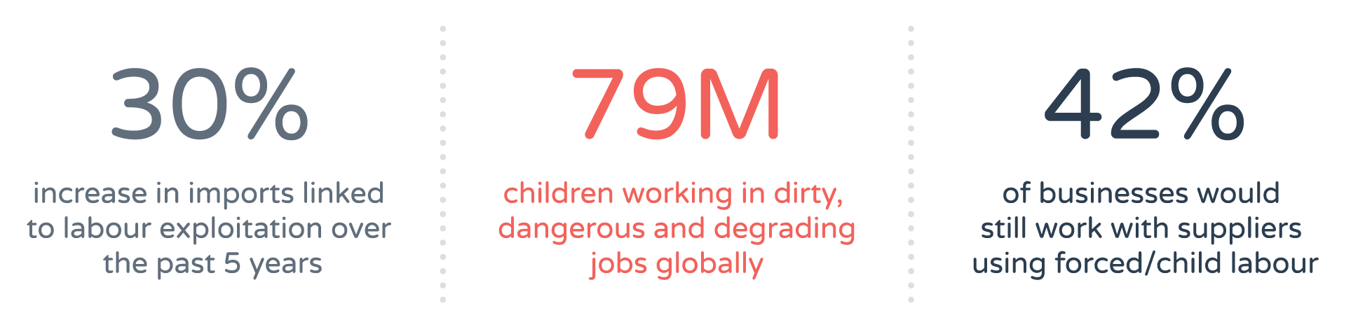 Child Labour Stats