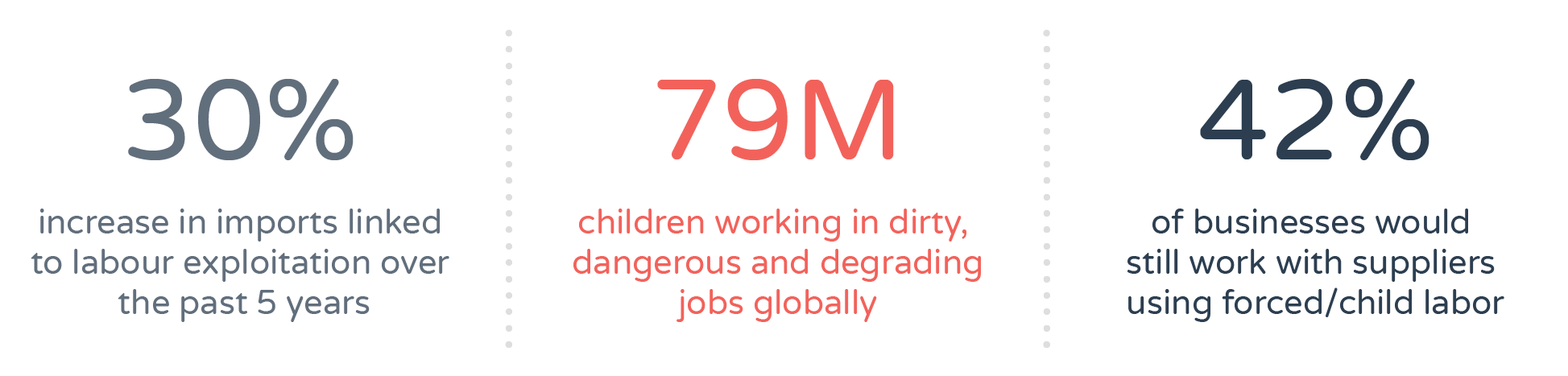 Child Labour Stats