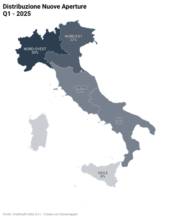 Distribuzione nuove aperture Q1 2025