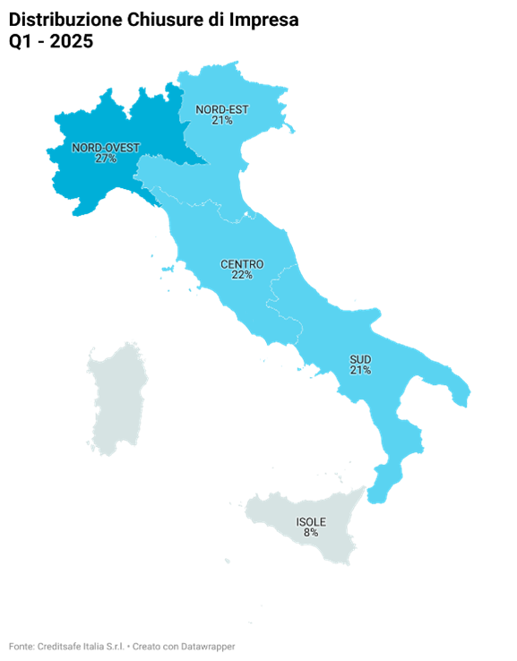Distribuzione chiusure d'Impresa Q1 2025