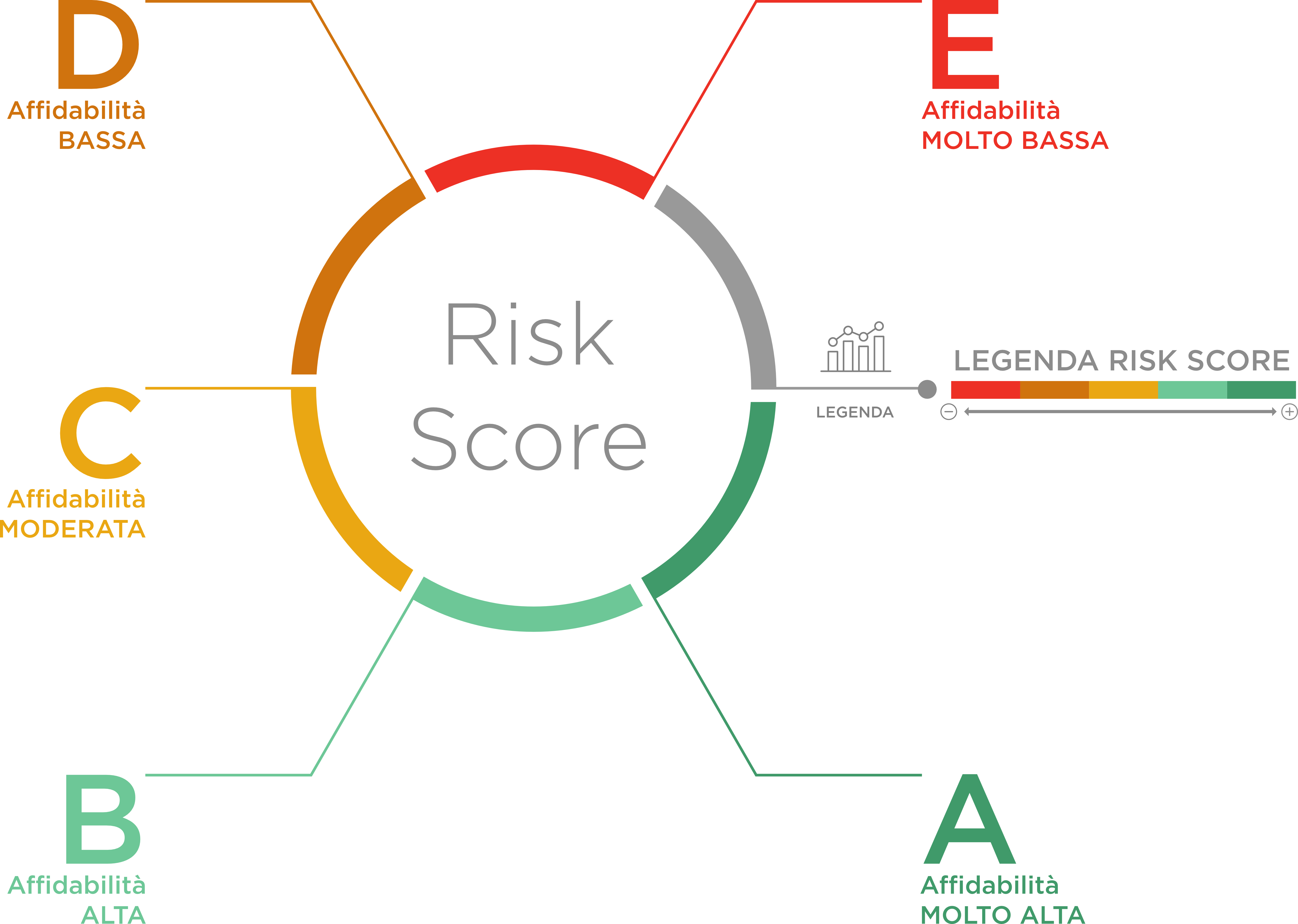 Risk Score
