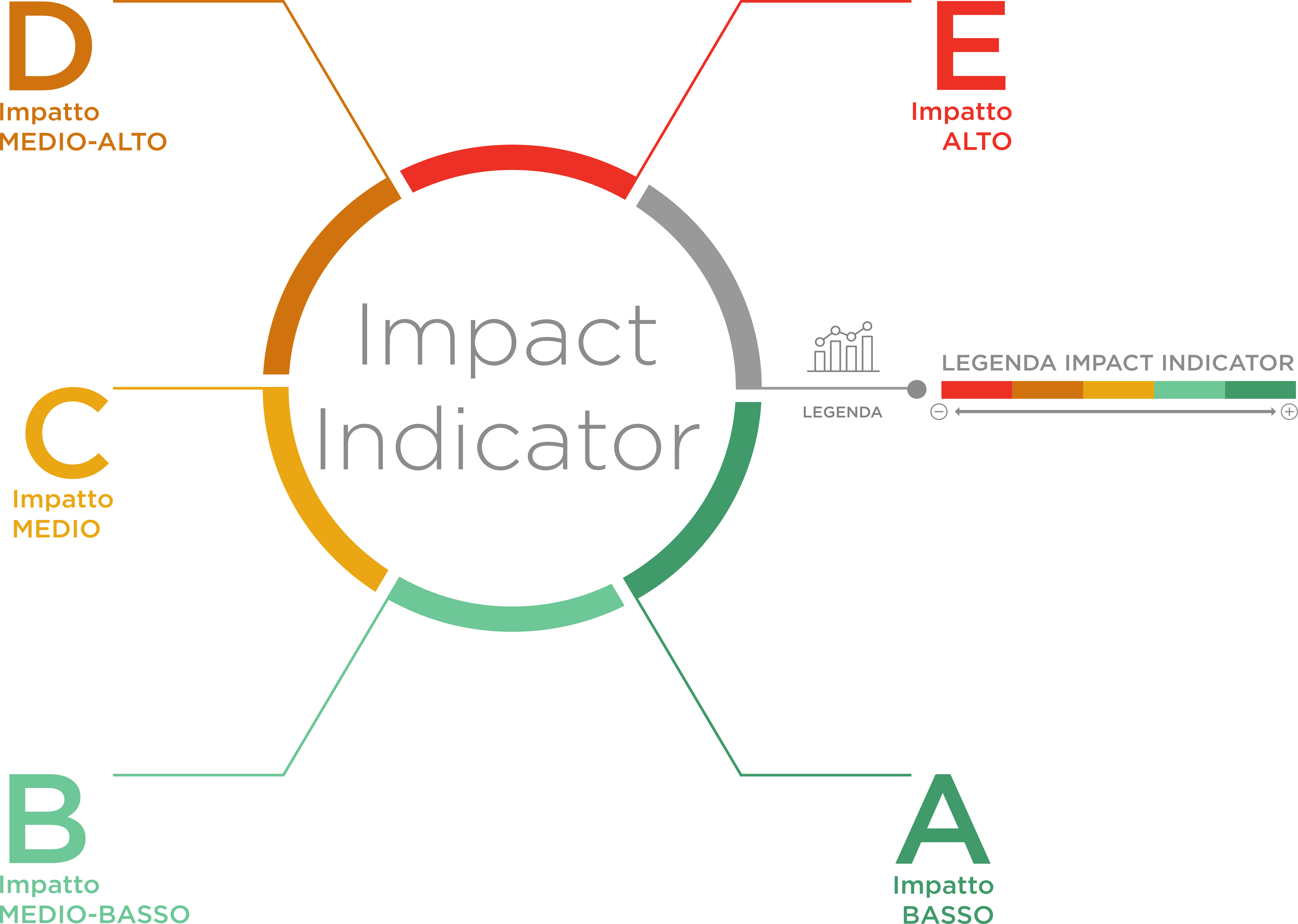 impact indicator