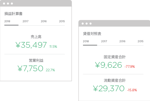 国内企業情報レポート クレディセイフ企業情報