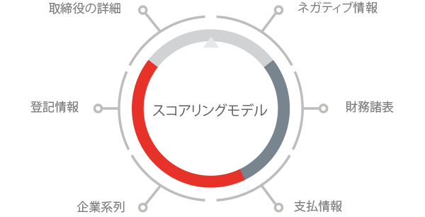 国内信用調査レポートの情報