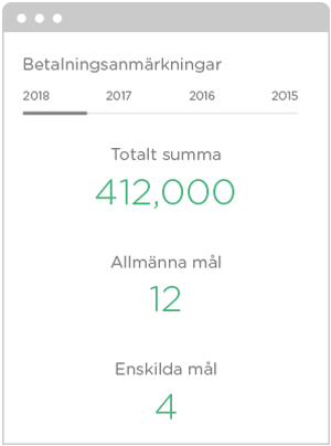 betalningsanmärkning