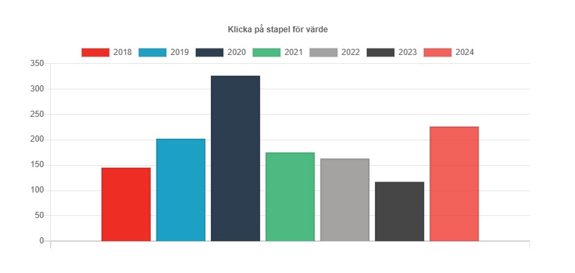 Rekonstruktion statistik