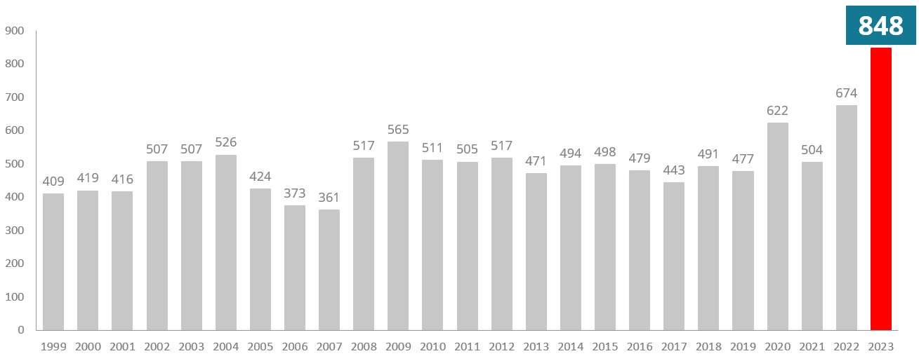 Konkurser i december