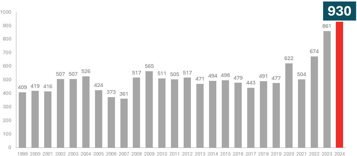 konkurser aktiebolag december