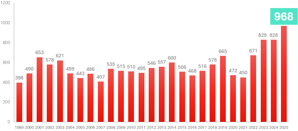 konkurser aktiebolag