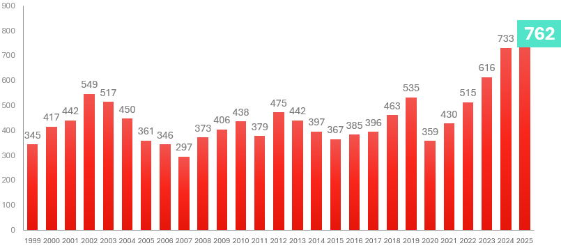 konkurser aktiebolag