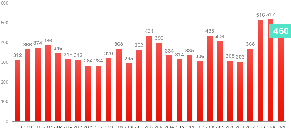 konkurser augusti ab