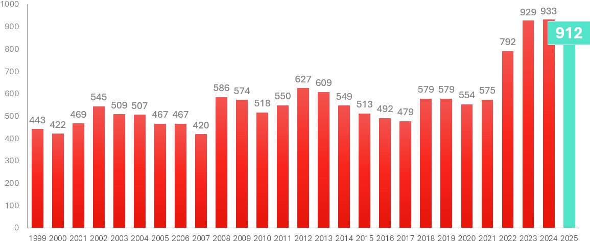 konkurser aktiebolag