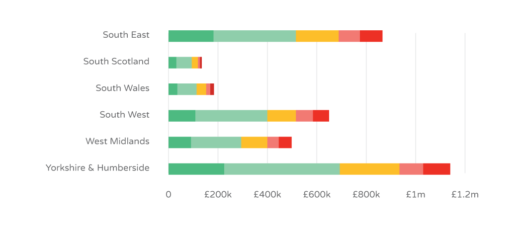 Profile customers using Creditsafe 3D Ledger