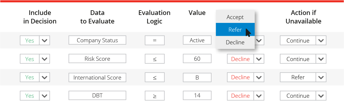 check-and-decide-decision-models