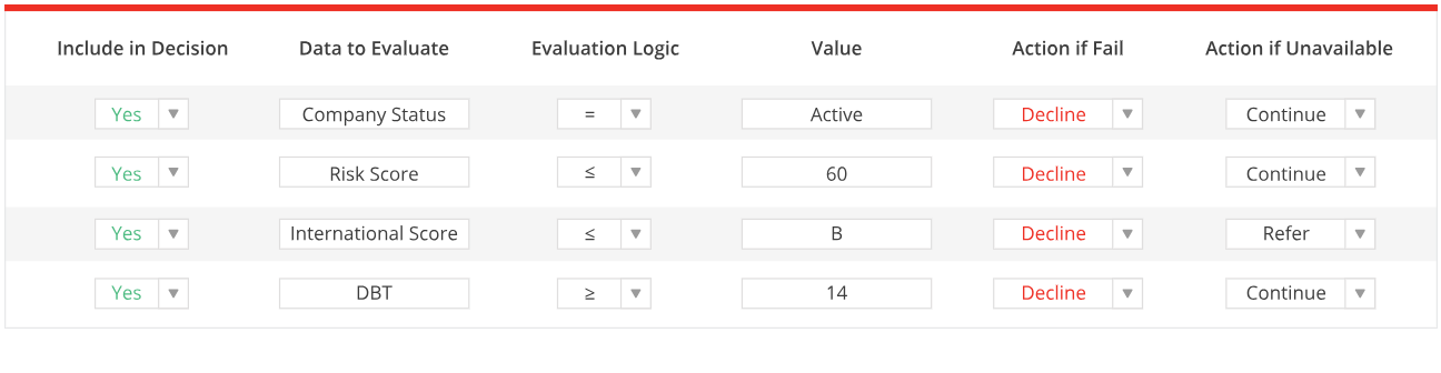 Check and Decide template
